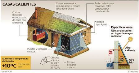 Casas calientes U4x4A